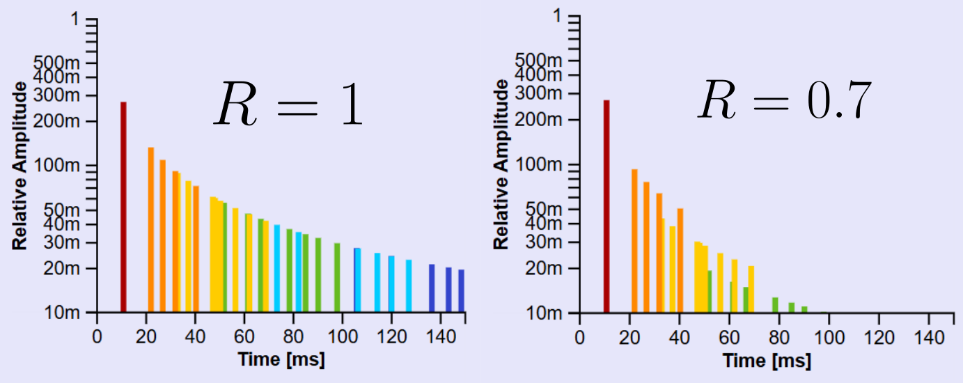 Example of above plot with and without the wall shown